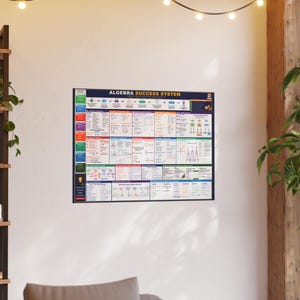 May include: A rectangular educational wall poster titled Algebra Success System, featuring a grid layout with various mathematical formulas, colour-coded sections, diagrams, and text explanations for solving algebraic equations and concepts.