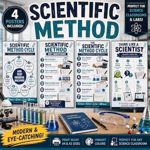 Può includere: Un set di quattro poster educativi che illustrano il metodo scientifico, con cicli, domande chiave e passaggi per giovani scienziati. I poster sono esposti insieme a un microscopio, provette, un taccuino, occhiali protettivi e un modello molecolare.