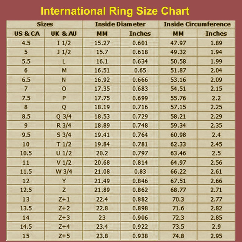 K&ouml;nnte beinhalten: Eine Tabelle mit internationalen Ringgr&ouml;&szlig;en in US-, UK- und australischen Gr&ouml;&szlig;en. Die Tabelle listet den Innendurchmesser in Millimetern und Zoll sowie den Innenumfang in Millimetern und Zoll auf.