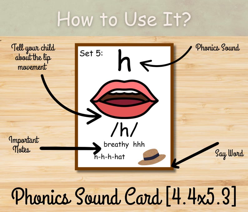 May include: A phonics sound card with the letter "h" and a drawing of lips. The card includes the text "/h/" and "breathy hhh", along with a picture of a hat. The card measures 4.4 x 5.3 inches.