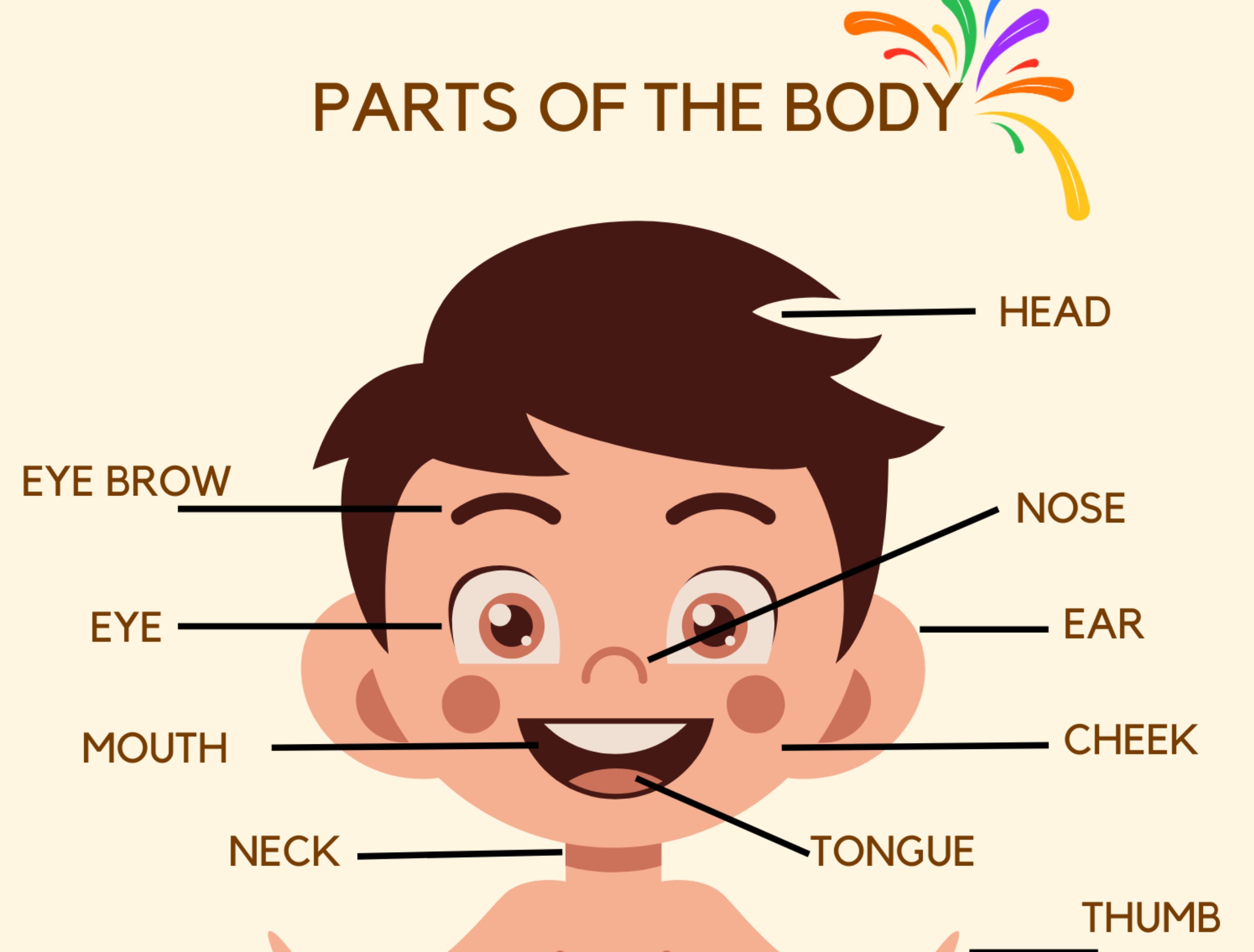 Body Parts Poster, Educational Posters for Toddlers, Printable Wallart ...