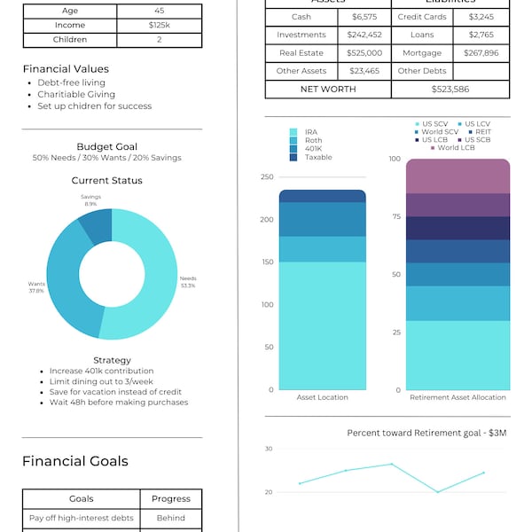 One Page Financial Snapshot