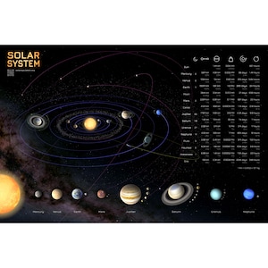 Sonnensystem Lehrposter, Premium Halbglanzpapier