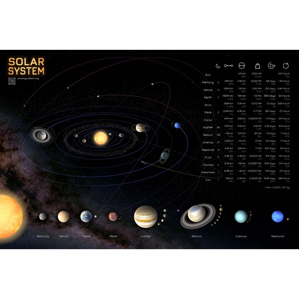 Solar System Educational Poster, Premium Matte Paper
