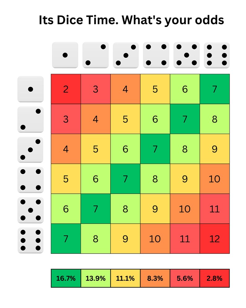 Dice Probability Etsy