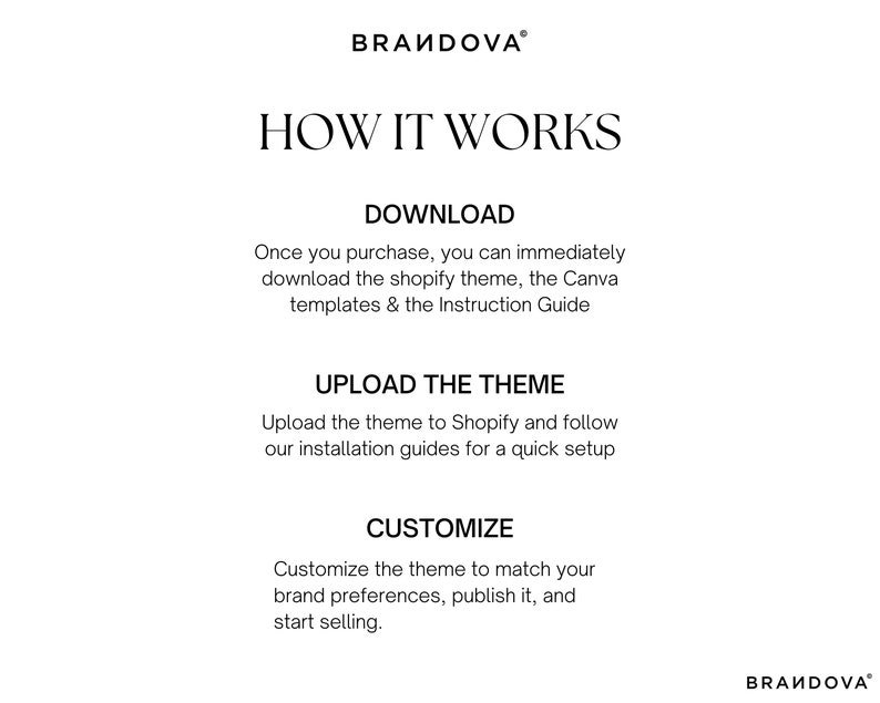 Puede incluir: Un gr&aacute;fico que muestra los pasos para usar un tema de Shopify. Los pasos son: Descargar, Cargar el tema y Personalizar.