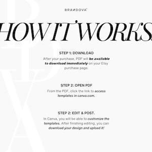 May include: A white background with black text explaining how to download, open, edit, and post Canva templates. The text reads "HOW IT WORKS."  "STEP 1: DOWNLOAD"  "After your purchase, PDF will be available to download immediately on your Etsy purchase page."  "STEP 2: OPEN PDF"  "From the PDF, click the link to access templates in canva.com."  "STEP 2: EDIT & POST."  "In Canva, you will be able to customize the templates. After finishing editing, you can download your design and upload it!"