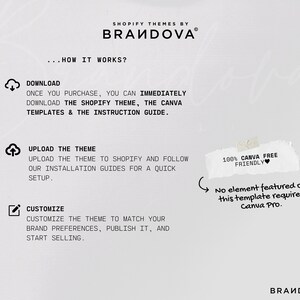 Puede incluir: Un fondo blanco con texto negro que explica c&oacute;mo usar un tema de Shopify. El texto incluye las palabras "Descargar", "Cargar el tema" y "Personalizar". El texto tambi&eacute;n incluye las palabras "100% Canva Free Friendly" y "Ning&uacute;n elemento presentado en esta plantilla requiere Canva Pro."