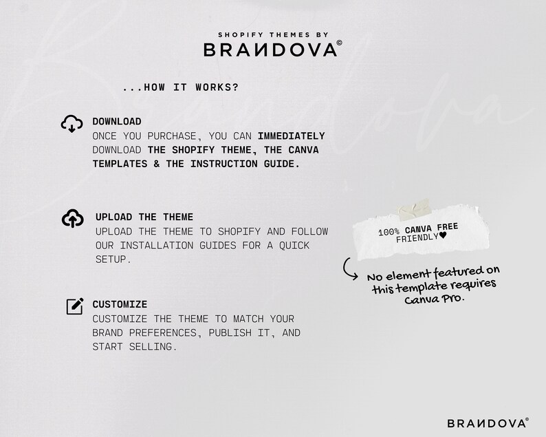 Puede incluir: Un fondo blanco con texto negro que explica c&oacute;mo usar un tema de Shopify. El texto incluye las palabras "Descargar", "Cargar el tema" y "Personalizar". El texto tambi&eacute;n incluye las palabras "100% Canva Free Friendly" y "Ning&uacute;n elemento presentado en esta plantilla requiere Canva Pro."