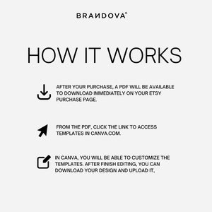 May include: A graphic showing how to use a digital template. After purchasing, a PDF will be available to download on Etsy. The PDF contains a link to access the template on Canva.com. Once in Canva, you can customize the template, download your design, and upload it.