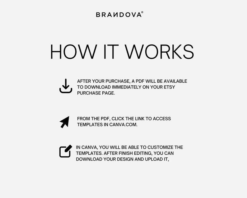 May include: A graphic showing how to use a digital template. After purchasing, a PDF will be available to download on Etsy. The PDF contains a link to access the template on Canva.com. Once in Canva, you can customize the template, download your design, and upload it.