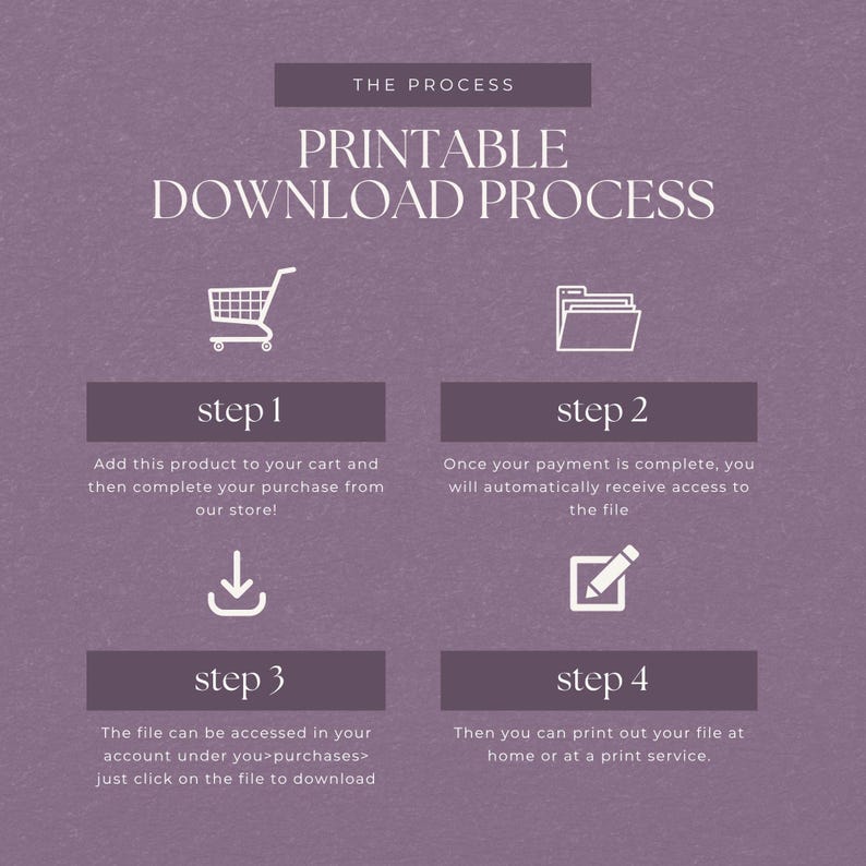 Może przedstawiać: Fioletowa infografika z tytułem THE PROCESS PRINTABLE DOWNLOAD PROCESS. Przedstawia cztery kroki: step 1 z ikoną koszyka, step 2 z ikoną folderu, step 3 z ikoną pobierania i step 4 z ikoną oł&oacute;wka, wyjaśniając proces zakupu i drukowania plik&oacute;w.