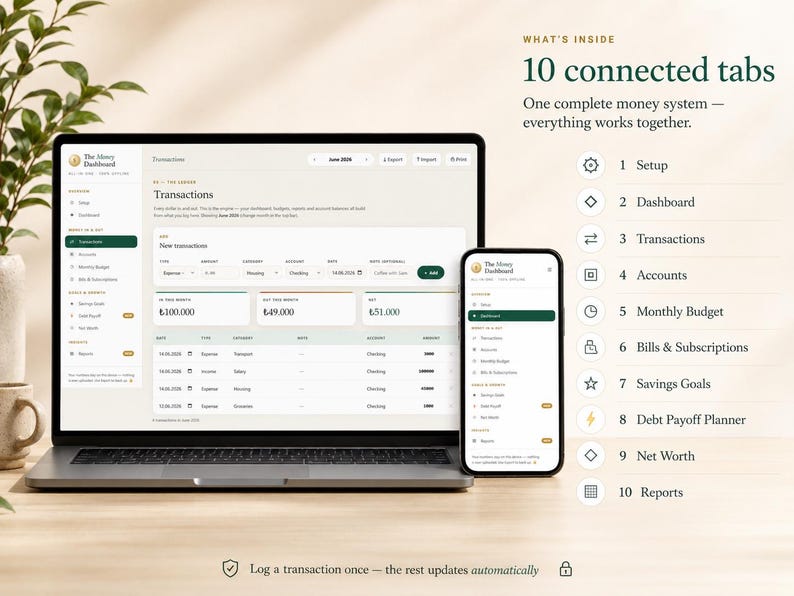 May include: A laptop and a smartphone displaying The Money Dashboard interface with a transactions page. To the right, a list titled 10 connected tabs details features including Setup, Dashboard, Transactions, Accounts, Monthly Budget, Bills & Subscriptions, Savings Goals, Debt Payoff Planner, Net Worth, and Reports.