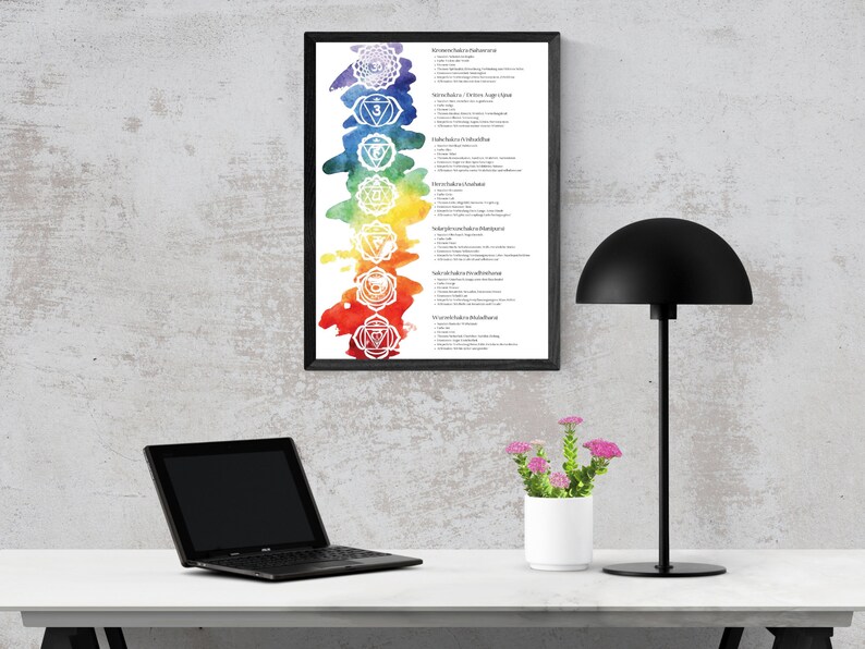 Chakra Poster | Spiritual Wall Art | Yoga Energy Print | Printable ...