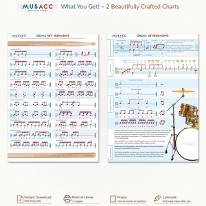 Drum Rudiments Chart | Beginner Drum Keykord Printable | Learn Drumming ...
