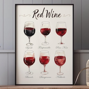 Weinposter „Wine Definition“ – Geschenk für Weinliebhaber | Vintage Bar- & Küchen-Deko | Kunstdruck A4 / A3 / 40×60 cm