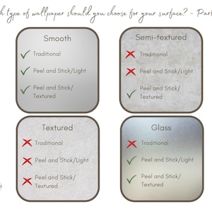 May include: A chart showing which types of wallpaper are best suited for different surfaces. The chart lists four surfaces: smooth, semi-textured, textured, and glass. For each surface, it indicates whether traditional wallpaper, peel and stick light wallpaper, or peel and stick textured wallpaper is recommended with a checkmark or an X.
