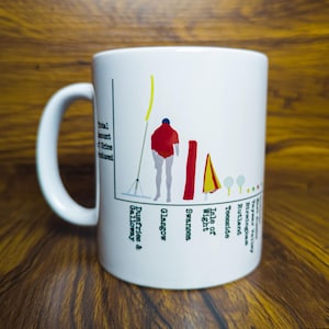 Könnte beinhalten: Eine weiße Keramiktasse mit einer Grafik eines Balkendiagramms, das die Gesamtmenge an Urin zeigt, die in verschiedenen Städten in Großbritannien produziert wird. Die aufgeführten Städte sind: Dumfries & Galloway, Glasgow, Swansea, Isle of Wight, Teesside, Rutland, Birmingham und Coventry.