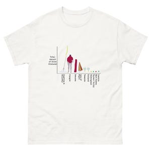 May include: White t-shirt with a graphic showing a chart titled "Total Amount of Urine Produced". The chart includes place names and figures. The design features a person and other shapes.