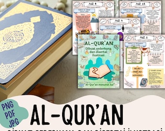 Al-Qur'an, Panduan Belajar Al-Quran, Ringkasan Al-Qur'an, Panduan Al-Quran Warna-Warni, Alquran Yang Disederhanakan, Al-Quran Indonesia