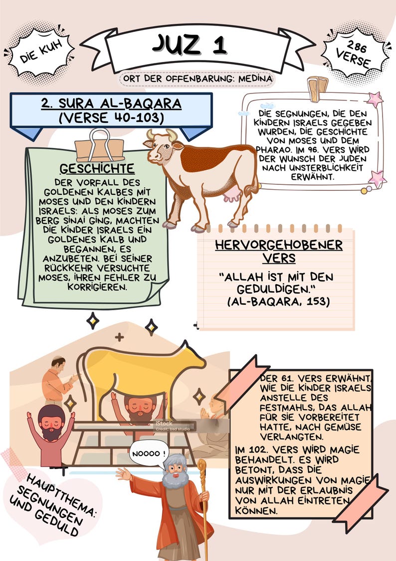 The Quran Journey - Holy Quran Made Simple & Illustrated