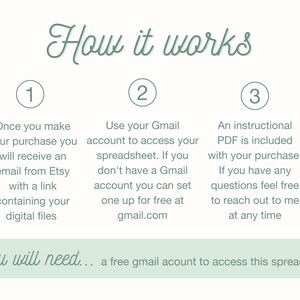 May include: A green and white illustrated guide on how to access a digital spreadsheet. The guide includes three steps: 1. Purchase the spreadsheet, 2. Use a Gmail account to access the spreadsheet, and 3. An instructional PDF is included with the purchase. The text "You will need... a free gmail account to access this spreadsheet" is also included.