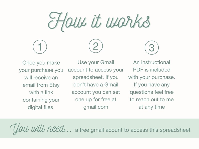 May include: A green and white illustrated guide on how to access a digital spreadsheet. The guide includes three steps: 1. Purchase the spreadsheet, 2. Use a Gmail account to access the spreadsheet, and 3. An instructional PDF is included with the purchase. The text "You will need... a free gmail account to access this spreadsheet" is also included.