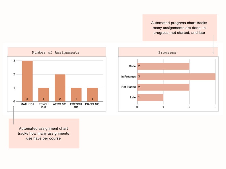 Assignment Tracker for Google Sheets, Student Planner, Academic Planner ...