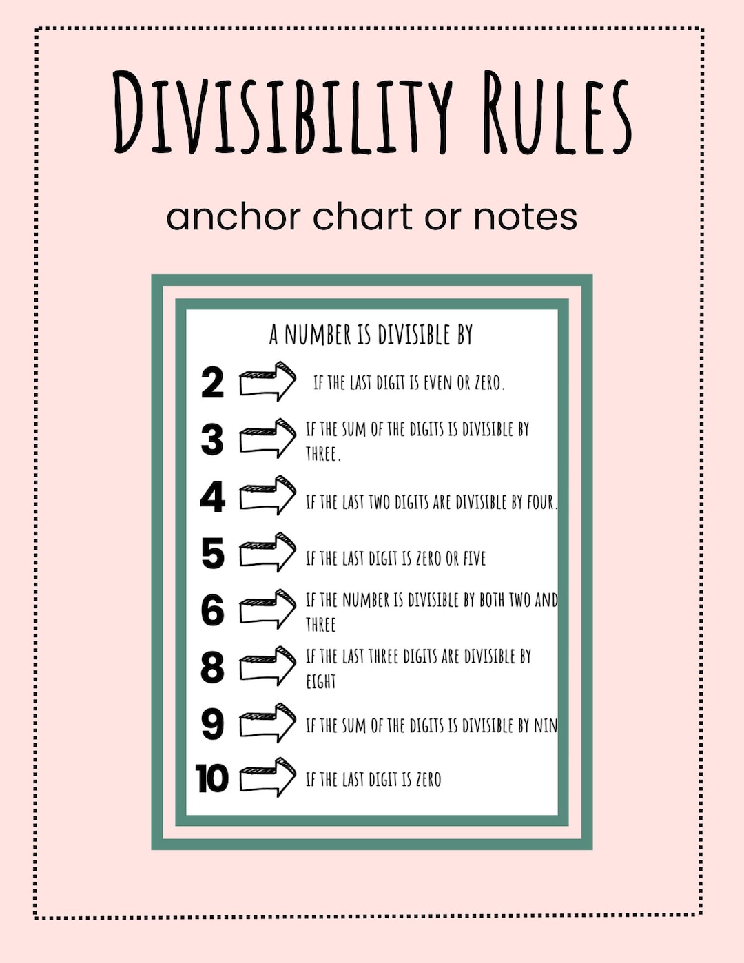 Divisibility Rules - Anchor Chart or Notes - Interactive Notebook - Etsy