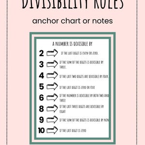Könnte beinhalten: Ein rosa Ankerdiagramm mit dem Titel "DIVISIBILITY RULES" in Schwarz. Das Diagramm listet die Teilbarkeitsregeln für die Zahlen 2 bis 10 mit Erklärungen auf. Das Diagramm ist grün umrandet und hat einen gepunkteten rosa Rand.