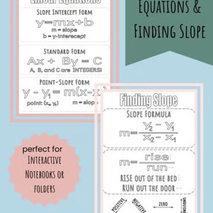 以下が含まれることがあります： 水色の背景に2つの教育用ポスター。ポスターのタイトルは「線形方程式」と「傾きの求め方」です。「線形方程式」のポスターは、傾き切片形式、標準形式、点傾斜形式を示しています。「傾きの求め方」のポスターは傾きの公式を示しています。