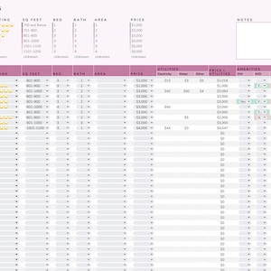 May include: A spreadsheet with a pink header and white cells. The spreadsheet is titled "Apartment Hunting" and includes columns for rating, square footage, bedrooms, bathrooms, area, price, utilities, amenities, and notes. The spreadsheet is filled with data about different apartments.
