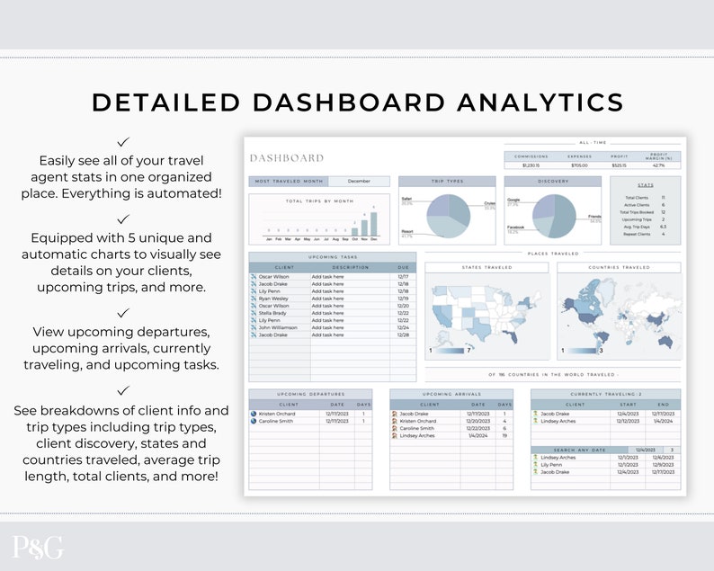 May include: A detailed dashboard analytics template with a blue and white color scheme. The dashboard includes charts, graphs, and tables to track travel agent statistics, client information, and upcoming trips. The text "DETAILED DASHBOARD ANALYTICS" is at the top of the page.