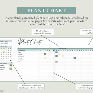 Op de afbeelding: Een groen en wit diagram met de titel "Plant Chart" en een kalender voor de maand maart 2023. Het diagram is ontworpen om plantenzorg te volgen, inclusief water- en bemestingsschema's. Het diagram bevat een kleurencode om aan te geven wanneer er water moet worden gegeven, bemest of beide.