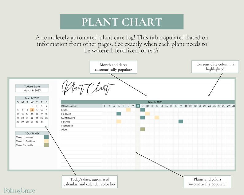 Op de afbeelding: Een groen en wit diagram met de titel "Plant Chart" en een kalender voor de maand maart 2023. Het diagram is ontworpen om plantenzorg te volgen, inclusief water- en bemestingsschema's. Het diagram bevat een kleurencode om aan te geven wanneer er water moet worden gegeven, bemest of beide.