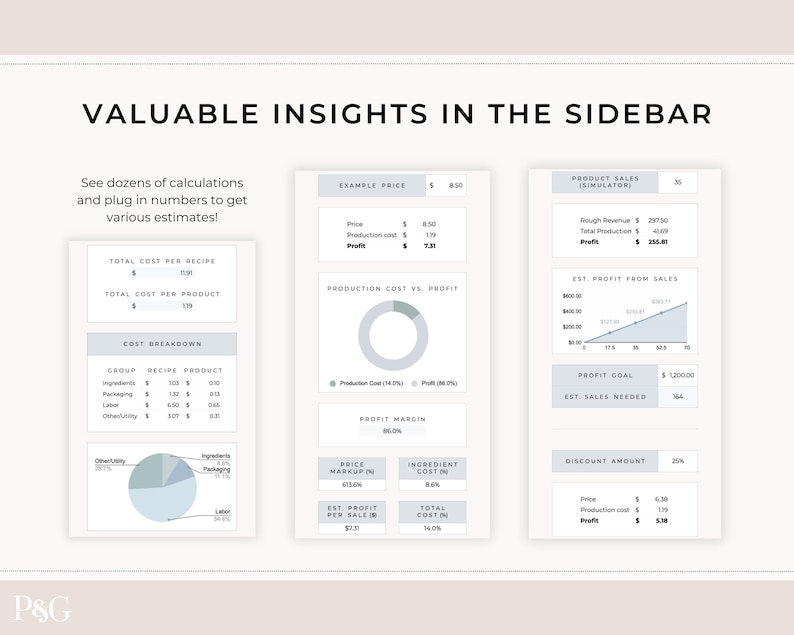 May include: A white and gray infographic with the title "Valuable Insights in the Sidebar". The infographic shows a breakdown of costs for a product, including ingredients, packaging, labor, and other costs. It also shows a pie chart of the cost breakdown, a line graph of estimated profit from sales, and a table of product sales simulation.