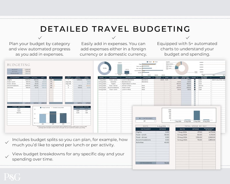 Travel Budget Planner