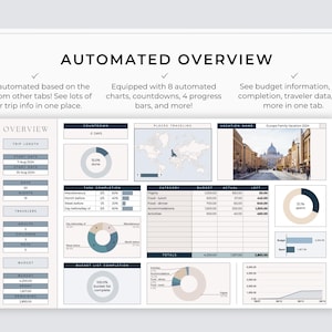 May include: A digital dashboard with the title "AUTOMATED OVERVIEW" displays travel information. It includes charts, countdowns, and progress bars. The dashboard shows budget details, task completion, and traveler data. The text says "Fully automated based on the info from other tabs!"