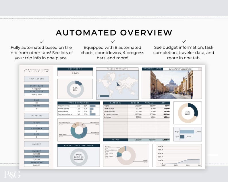 May include: A digital dashboard with the title "AUTOMATED OVERVIEW" displays travel information. It includes charts, countdowns, and progress bars. The dashboard shows budget details, task completion, and traveler data. The text says "Fully automated based on the info from other tabs!"