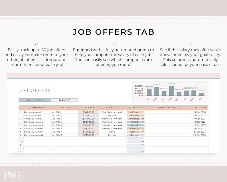 May include: A spreadsheet with a chart showing salary offers for different jobs. The spreadsheet includes columns for company name, job title, salary, location, work type, other benefits, and decide by. The chart shows the salary offers in a bar graph format. The goal salary is &pound;65,000.00.