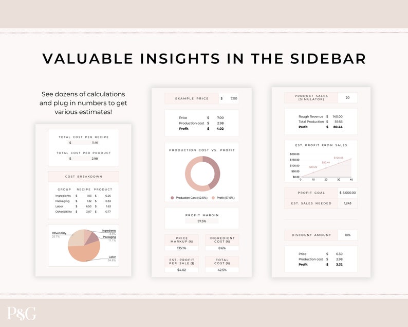 K&ouml;nnte beinhalten: Eine rosa und wei&szlig;e Infografik mit dem Titel "Valuable Insights in the Sidebar". Die Infografik zeigt eine Aufschl&uuml;sselung der Produktionskosten, der Gewinnmarge und des gesch&auml;tzten Gewinns aus dem Verkauf. Sie enth&auml;lt auch ein Kreisdiagramm, das die Kostenaufteilung eines Rezepts zeigt, und ein Liniendiagramm, das den gesch&auml;tzten Gewinn aus dem Verkauf zeigt.