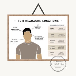 TCM HEADACHE Poster, Acupuncture Poster