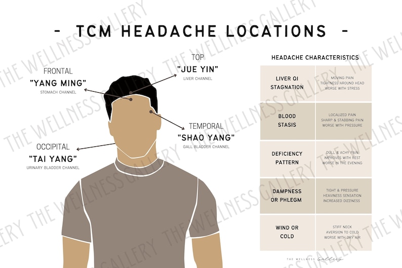 TCM HEADACHE Poster Etsy