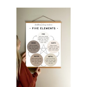 TCM Five Element Poster, Acupuncture Poster
