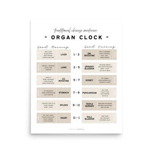 TCM Acupuncture Organ Clock Poster - Etsy