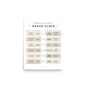 TCM Acupuncture Organ Clock Poster - Etsy