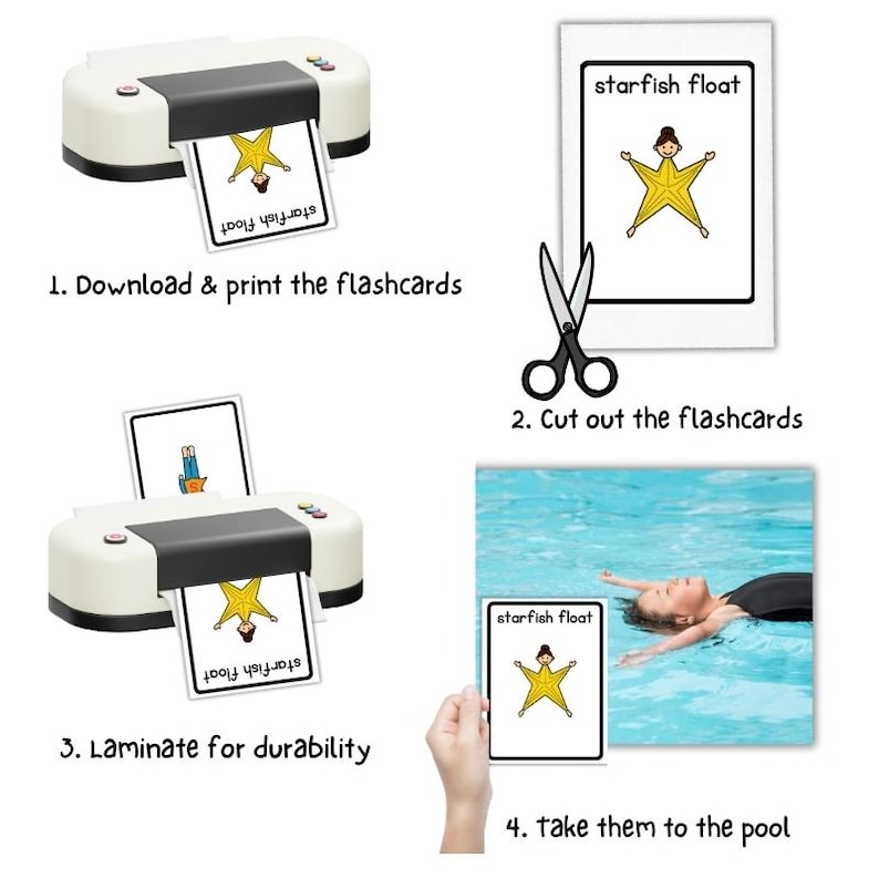 Swim Float Insert Learning How to FLOAT FLASHCARDS Body Positioning Visual Aids for Young Swimmers ...