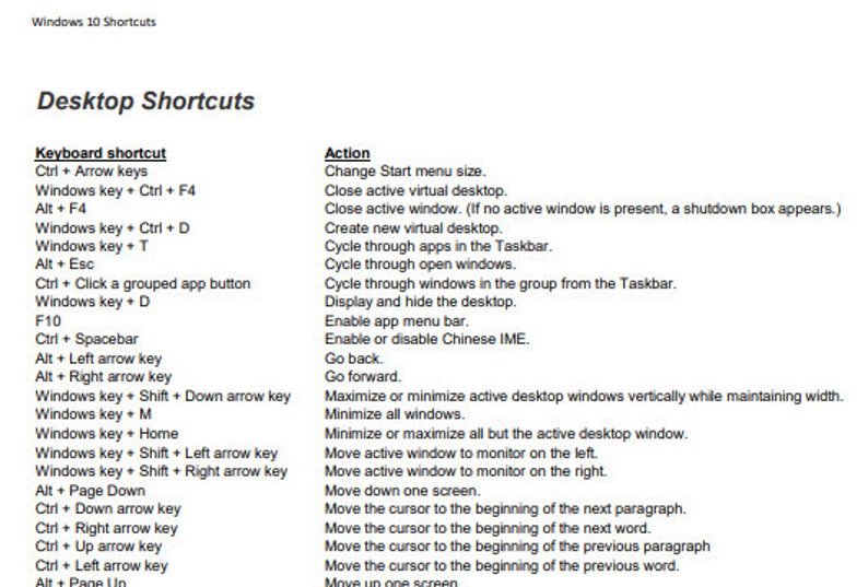 Microsoft Windows Keyboard Shortcuts Digital File. Perfect Desk