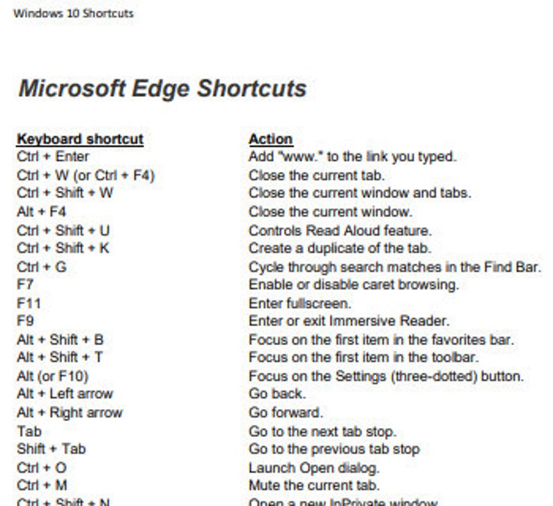 Microsoft Windows Keyboard Shortcuts Digital File. Perfect Desk