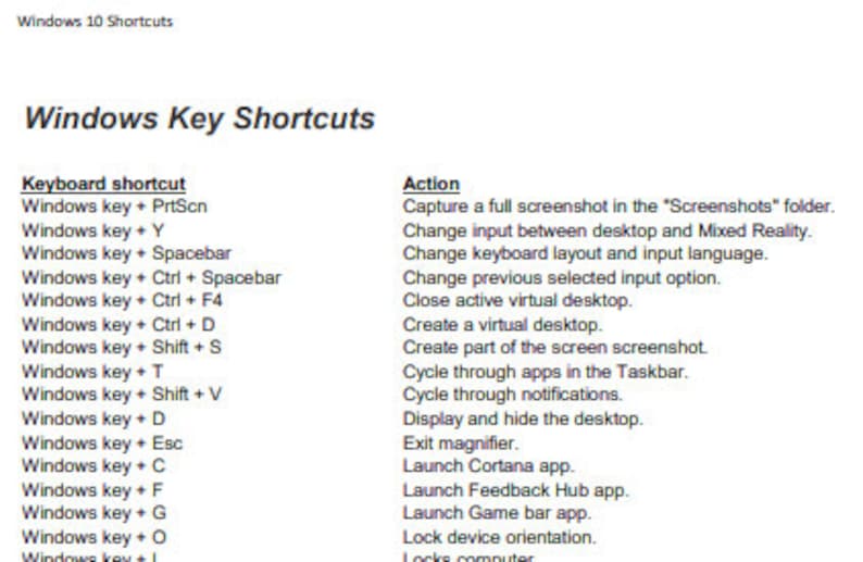 Microsoft Windows Keyboard Shortcuts Digital File. Perfect Desk ...